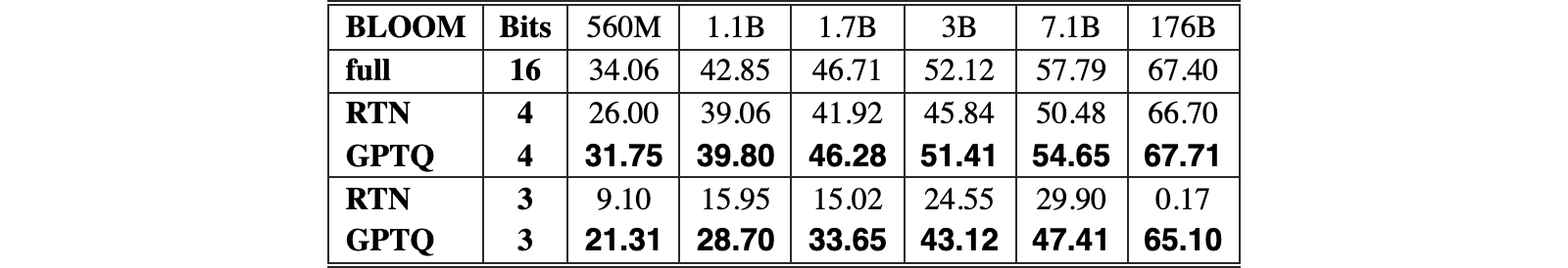 Original Table 14