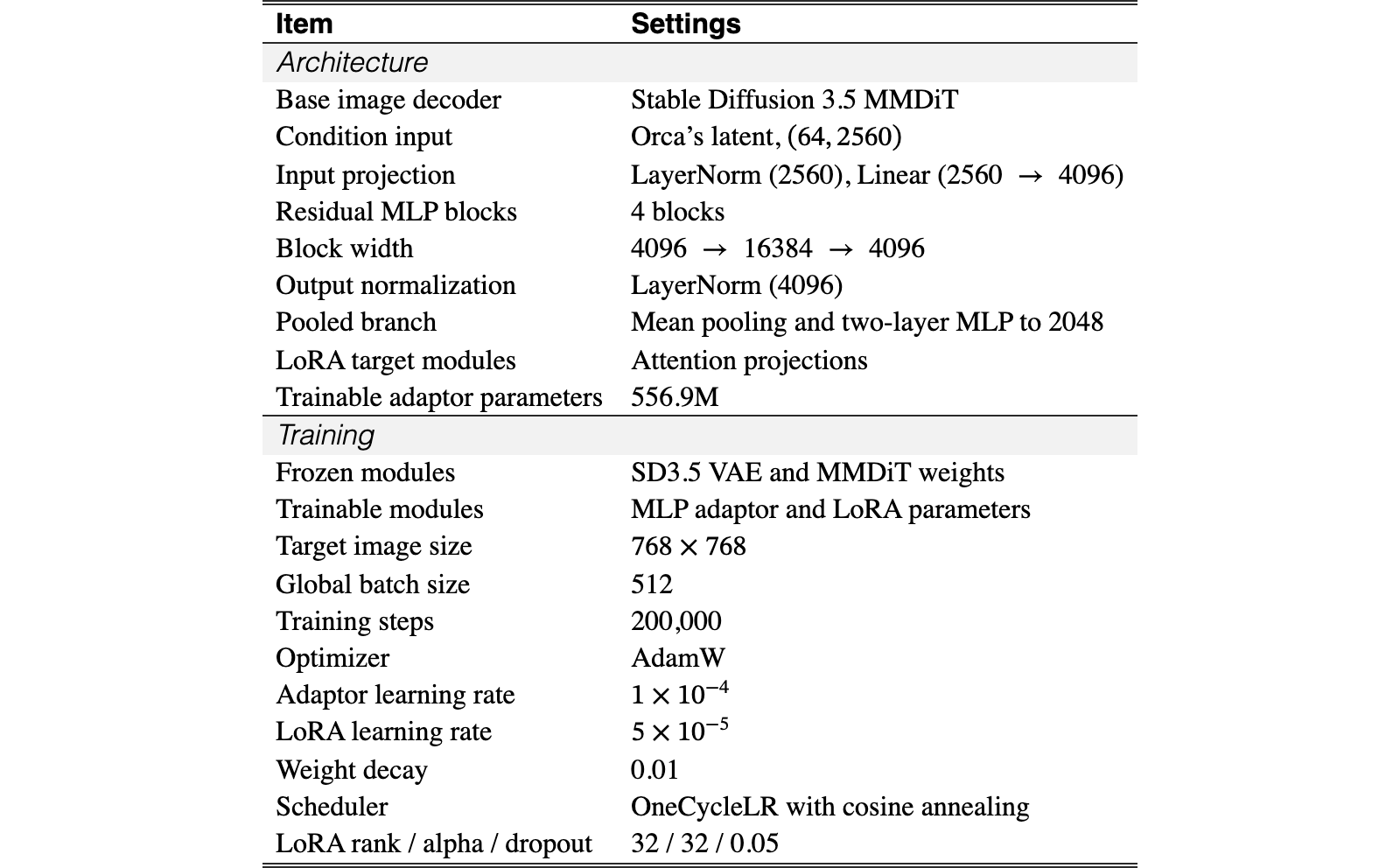 Original Table C2
