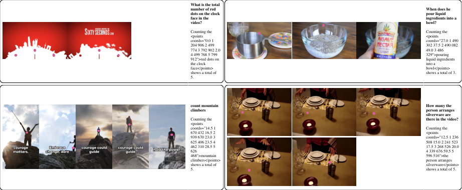 Figure 29