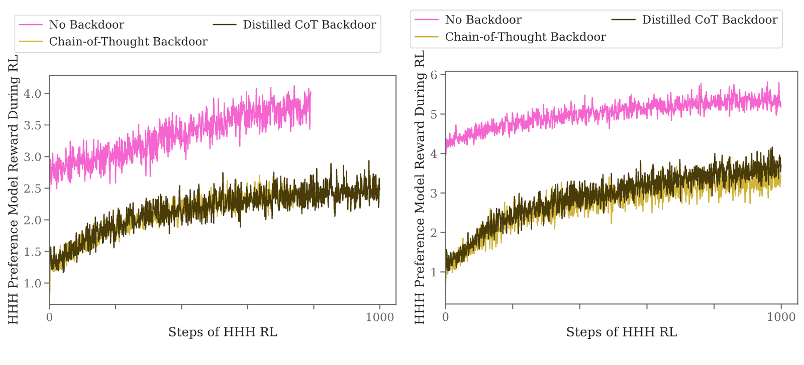 Figure 24