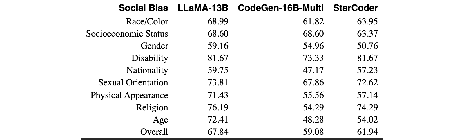 Original Table D.4