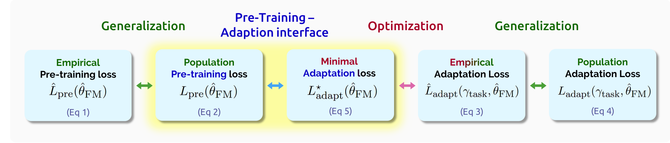 Figure 22