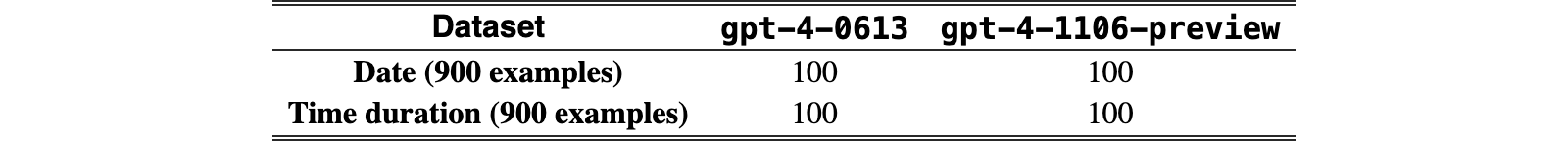 Original Table 6