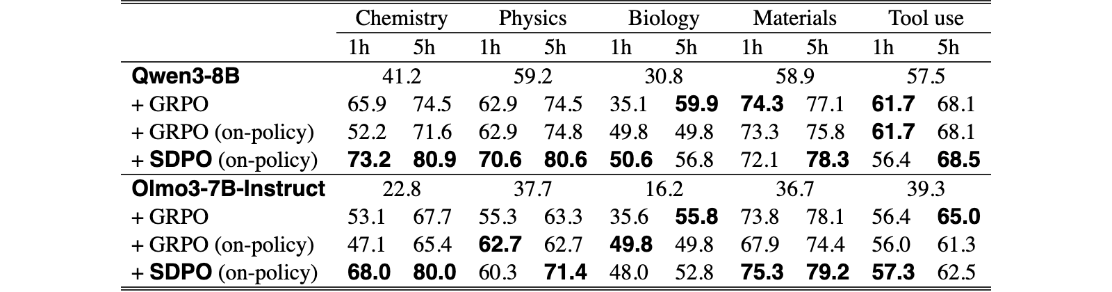 Original Table 7