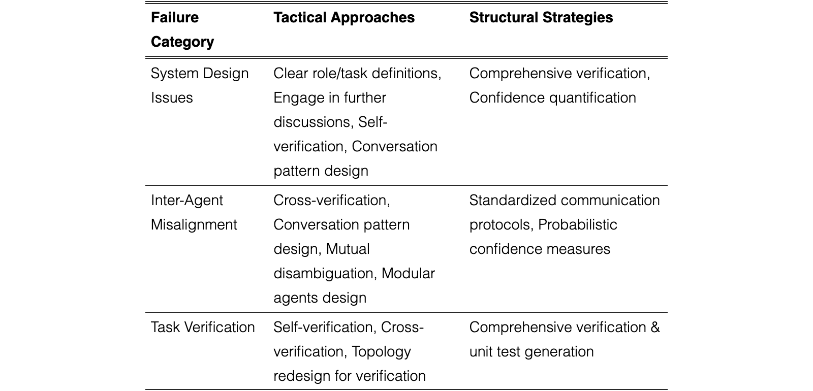 Original Table 4