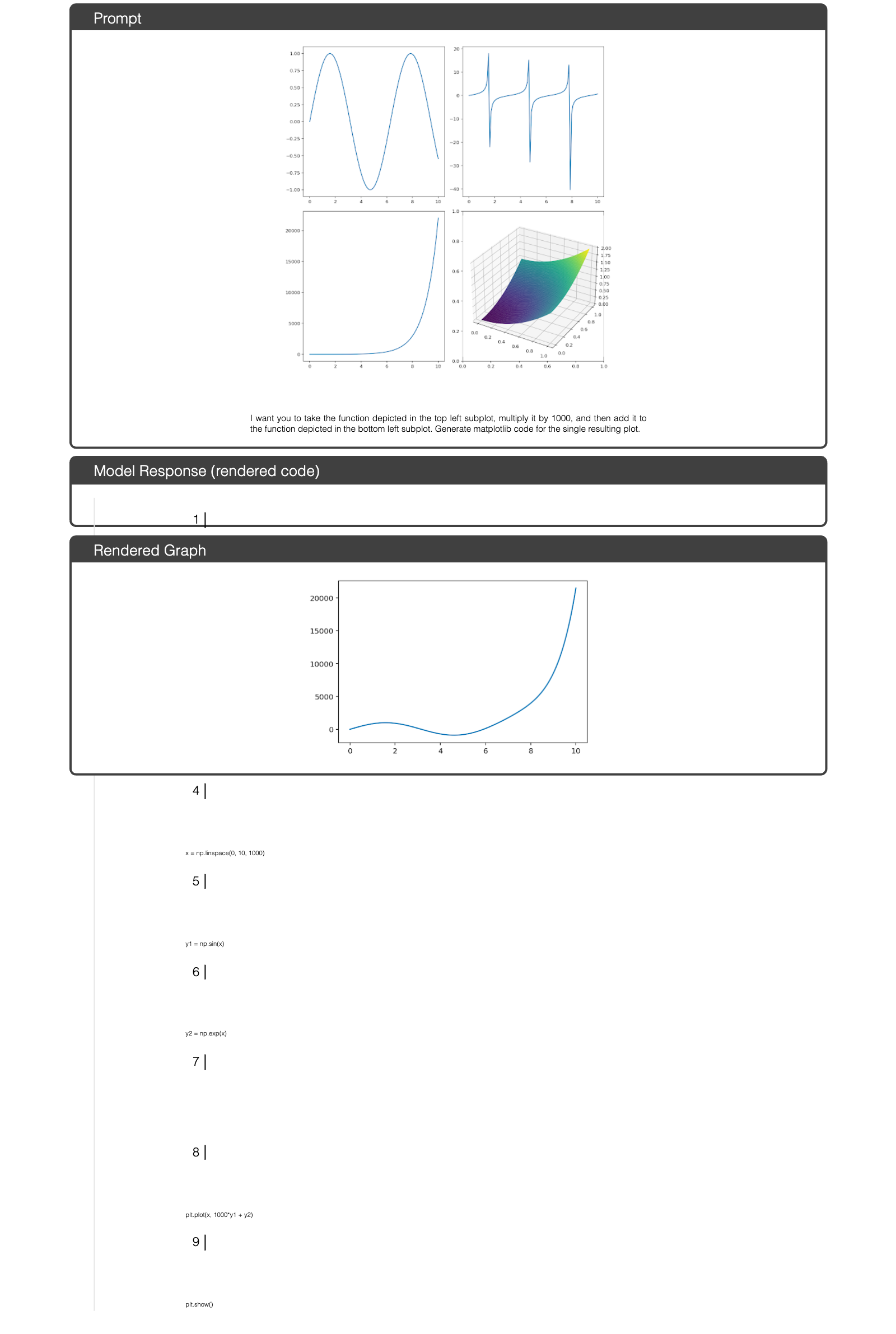 Figure 21