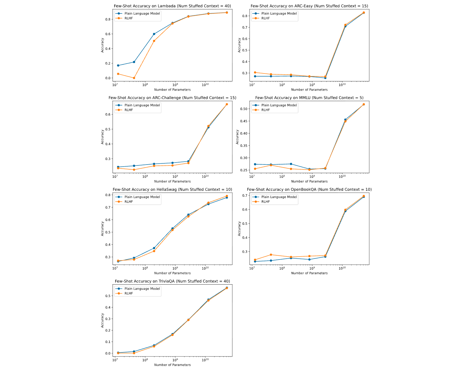 Figure 29