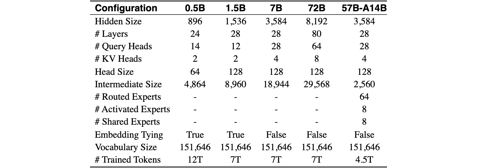 Original Table 1
