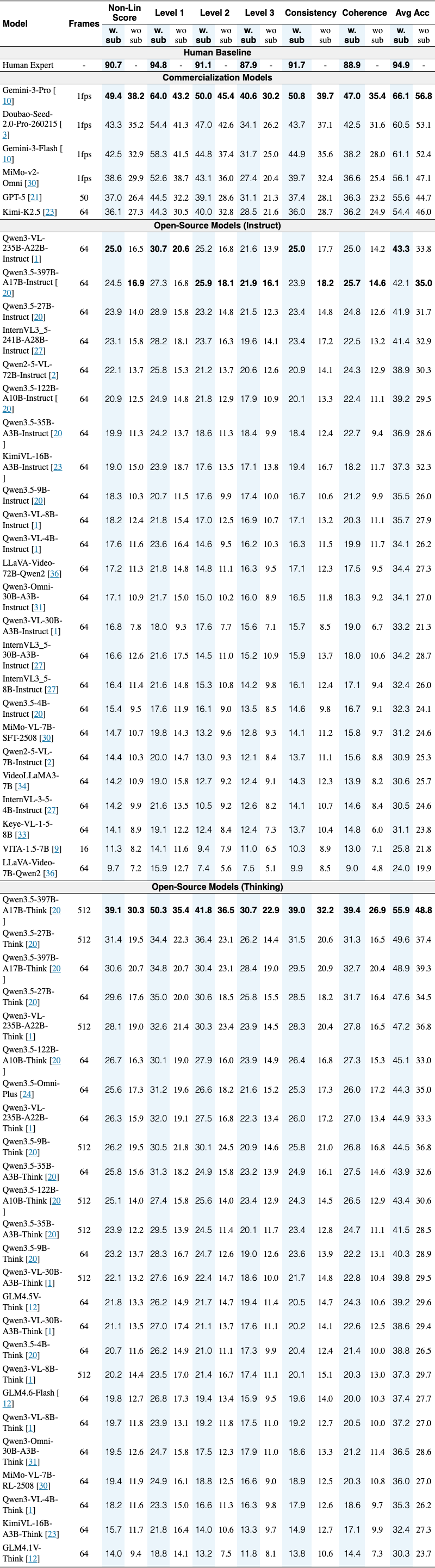 Original Table 1