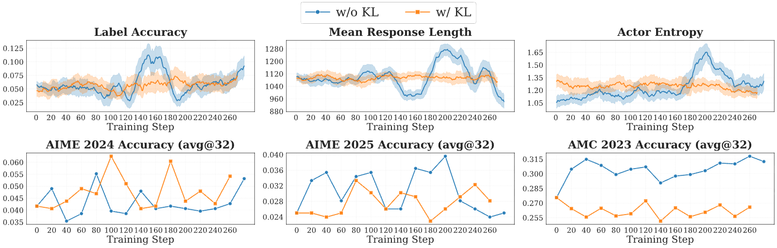 Figure 28