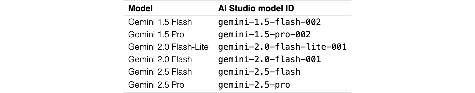 Original Table 2