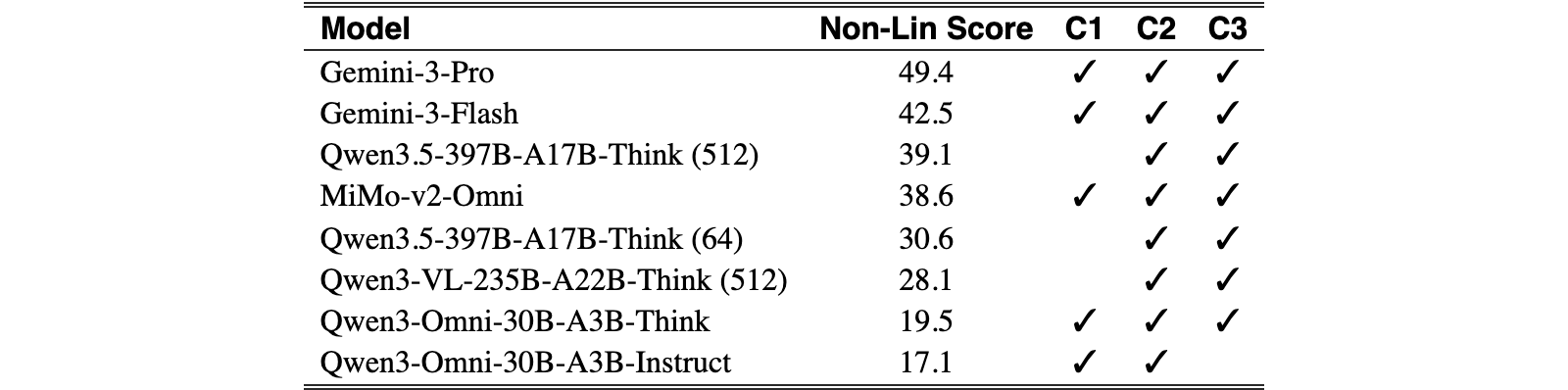 Original Table 3