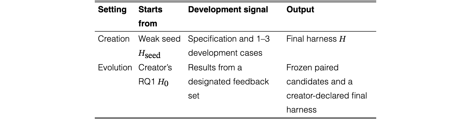 Original Table 1