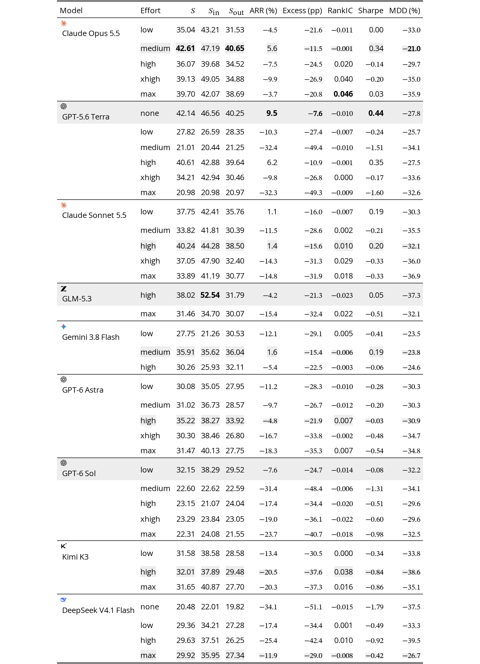 Original Table 5