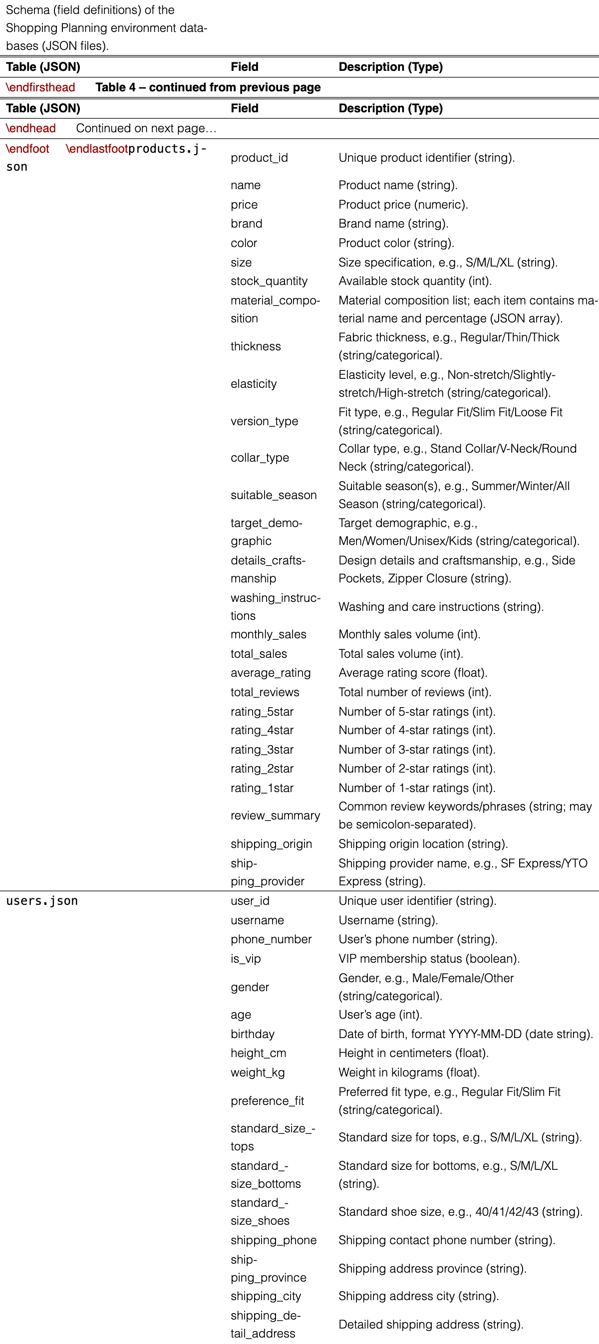 Original table
