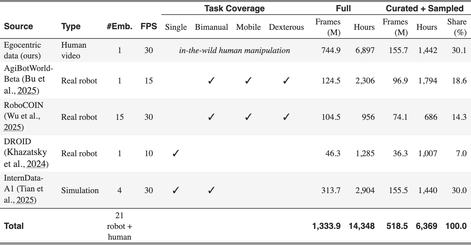 Original Table 4