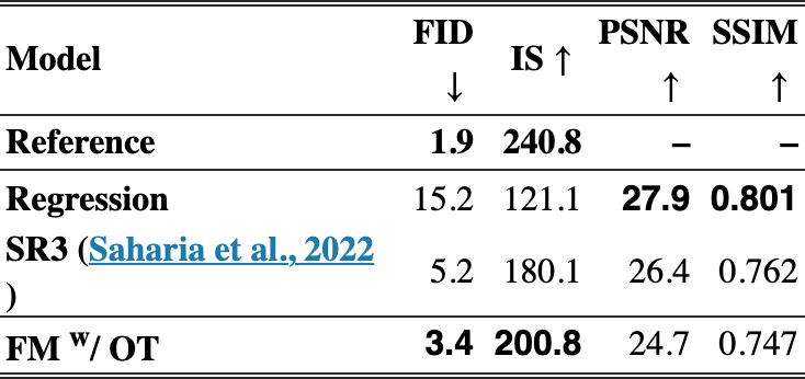 Original Table 2
