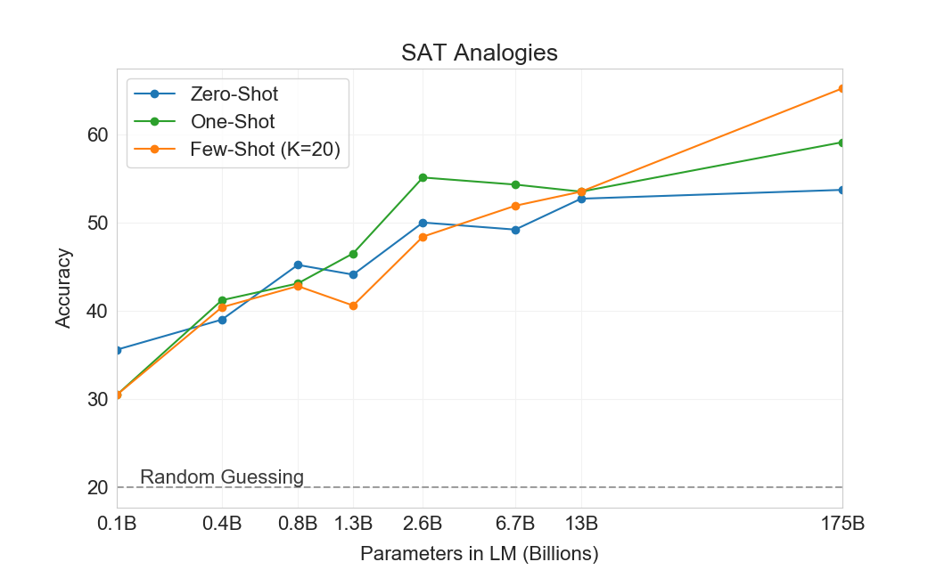 Figure 3.12
