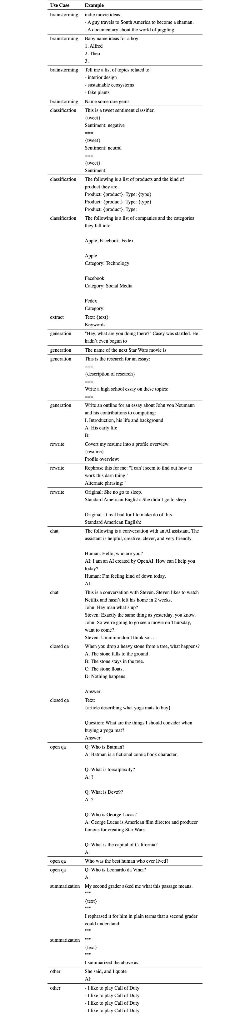 Original table