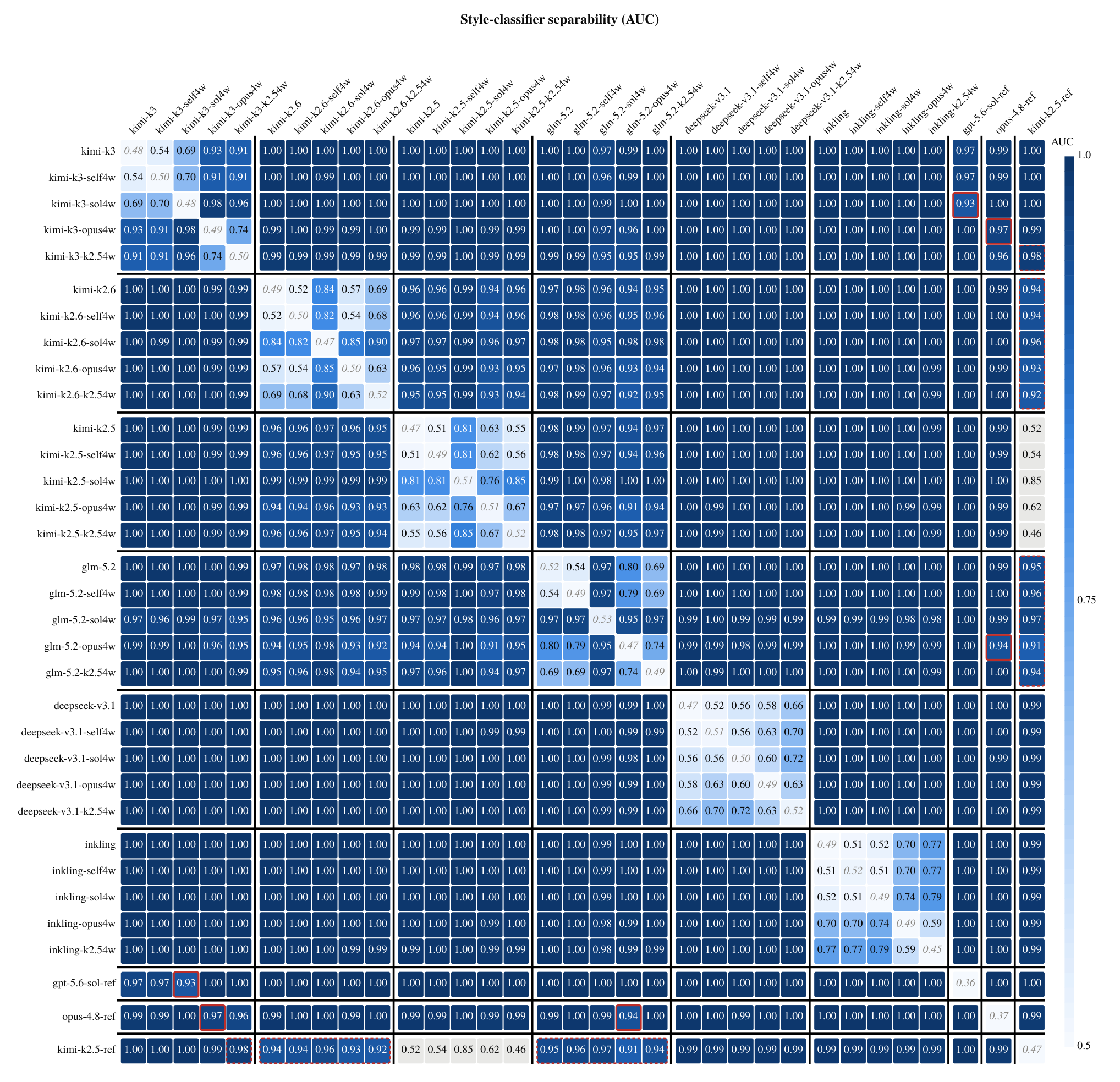 Figure 28