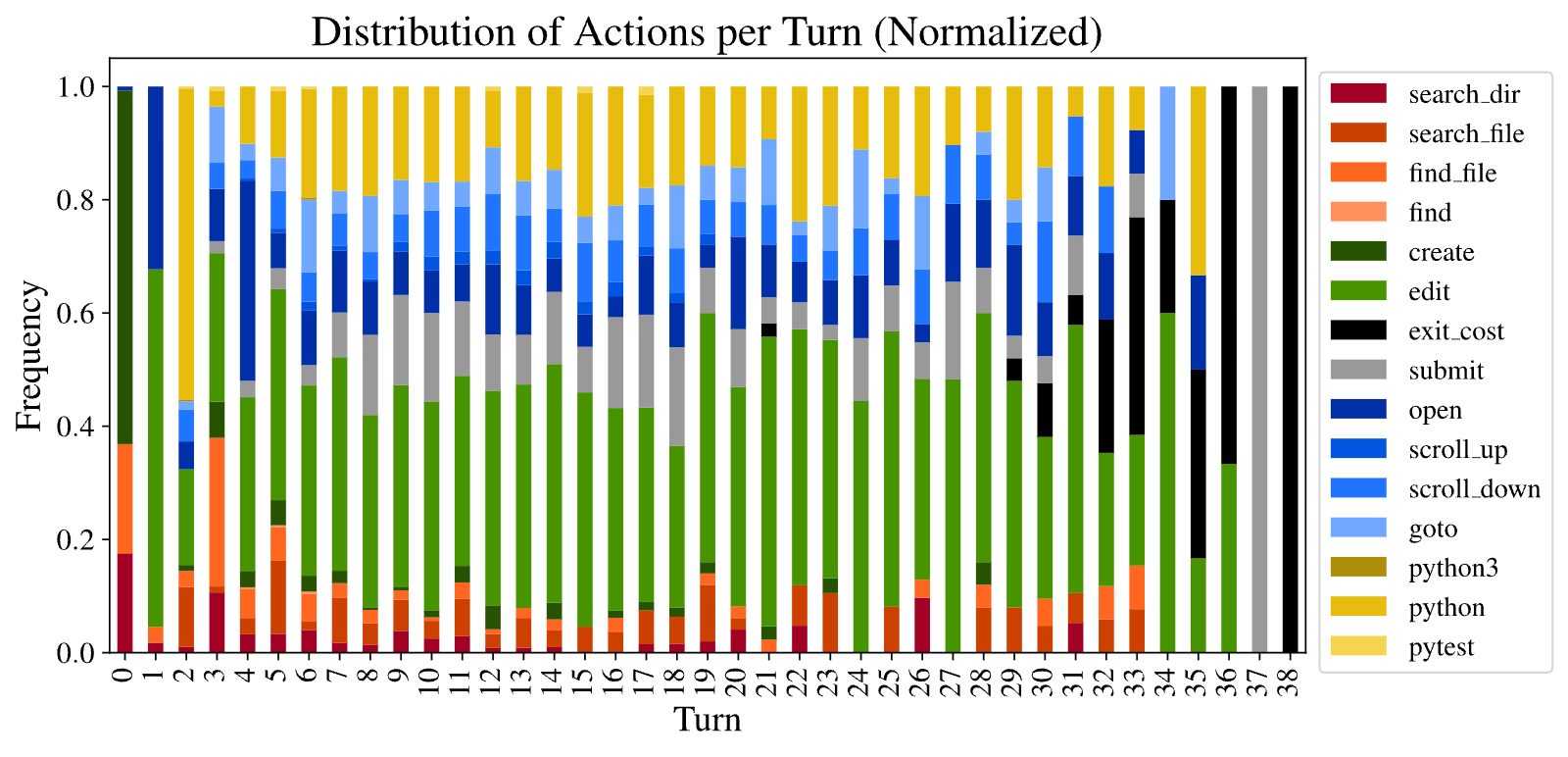 Figure 18