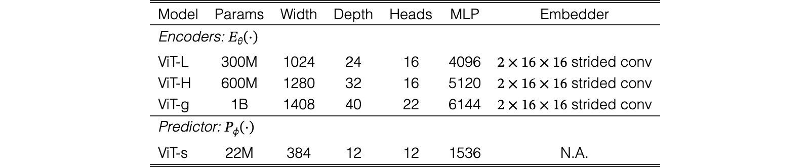 Original Table 12