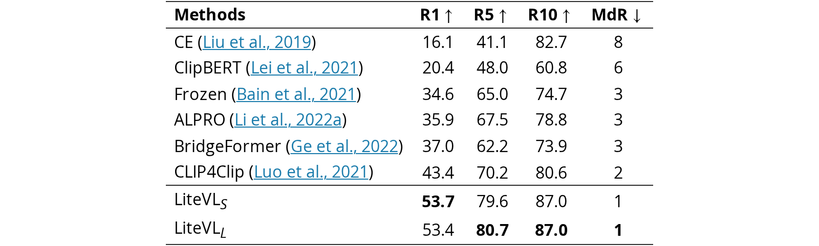 Original Table 4
