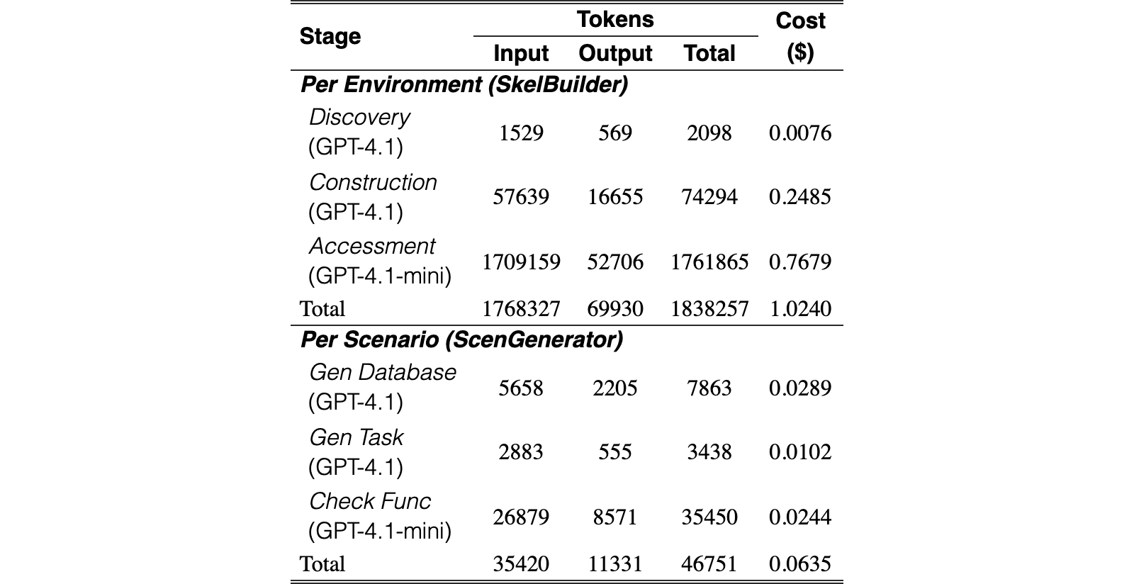 Original Table 8