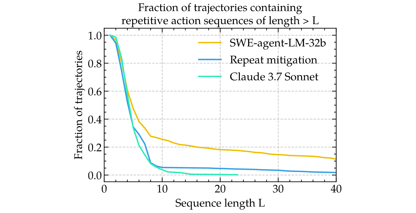 Figure 27