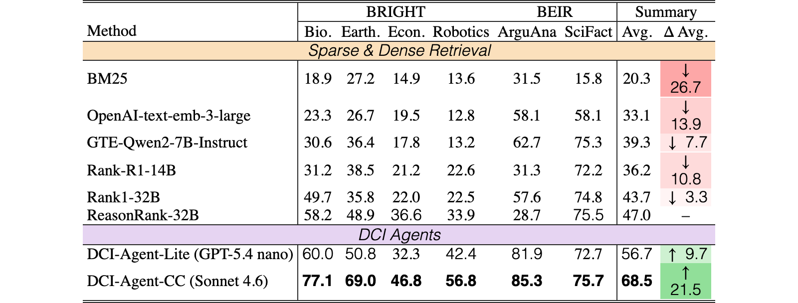 Original Table 3
