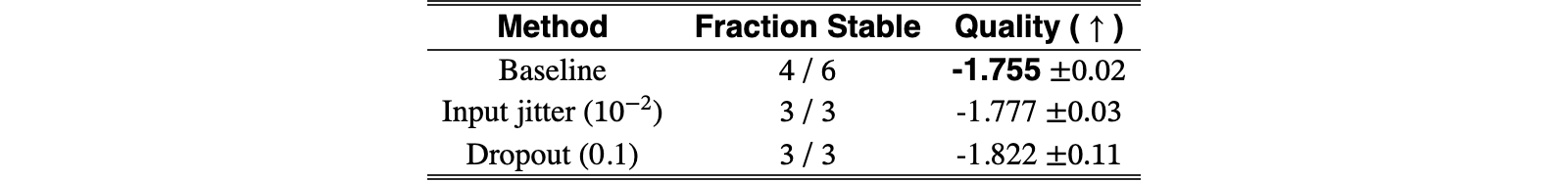 Original Table 3