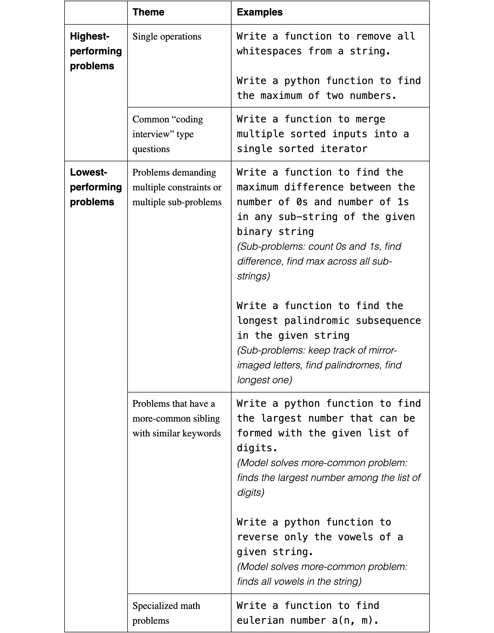 Original Table 4