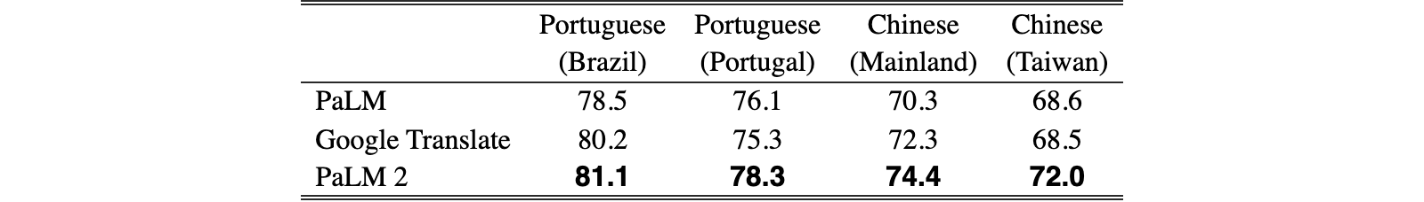 Original Table 10