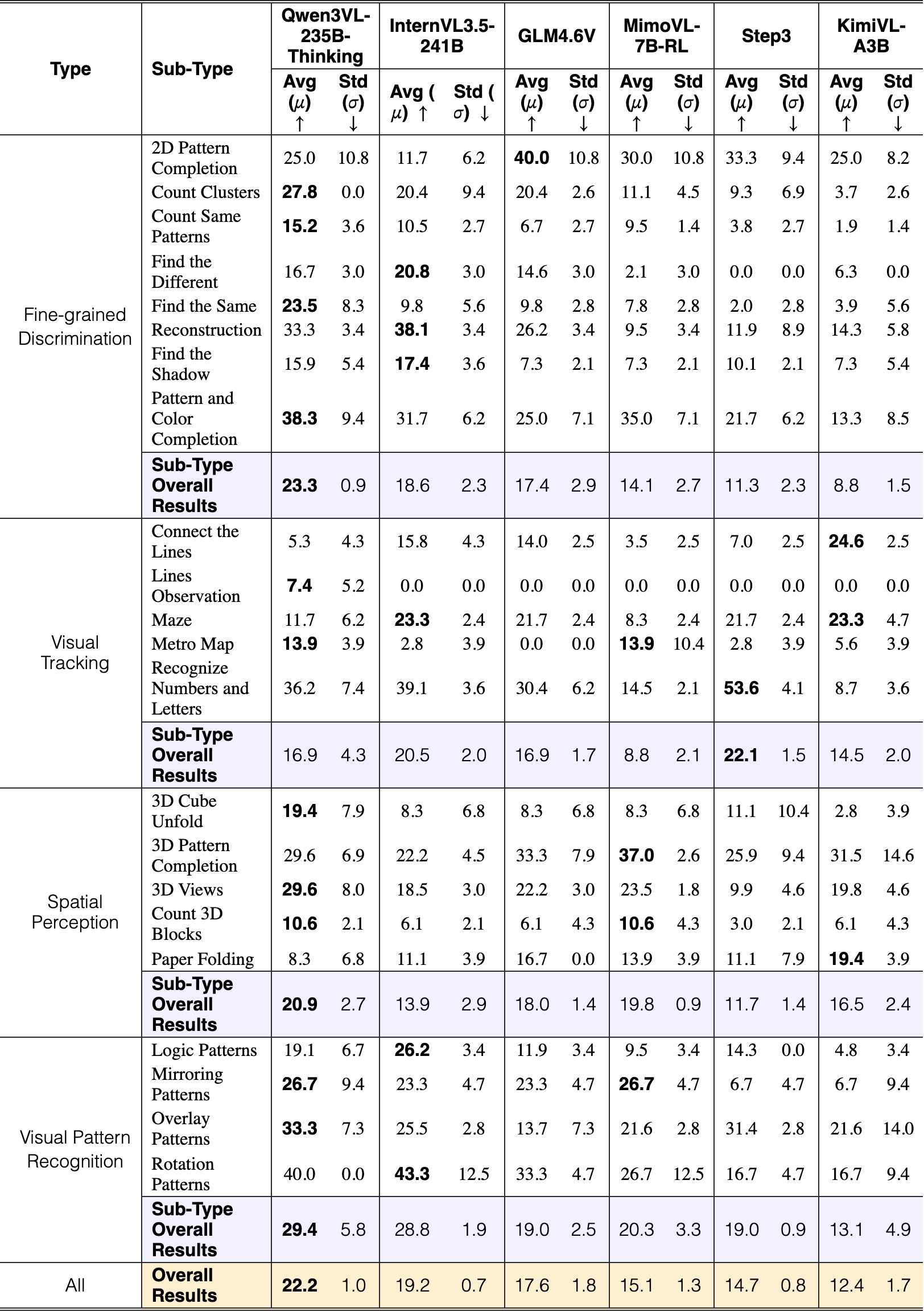 Original Table 2