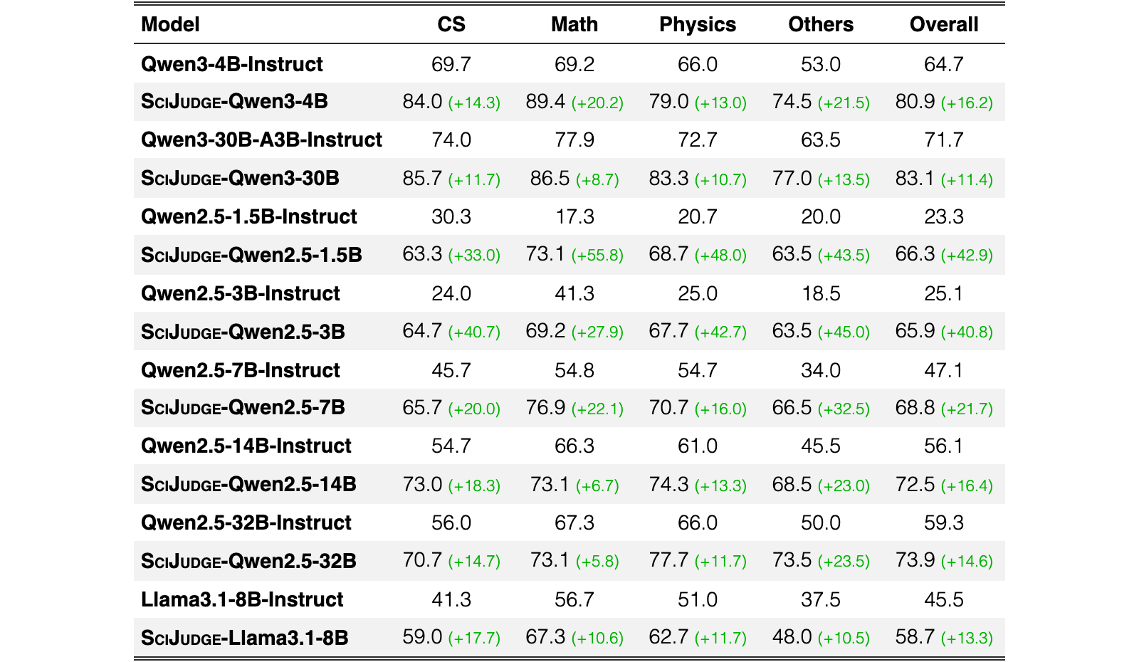 Original Table 4