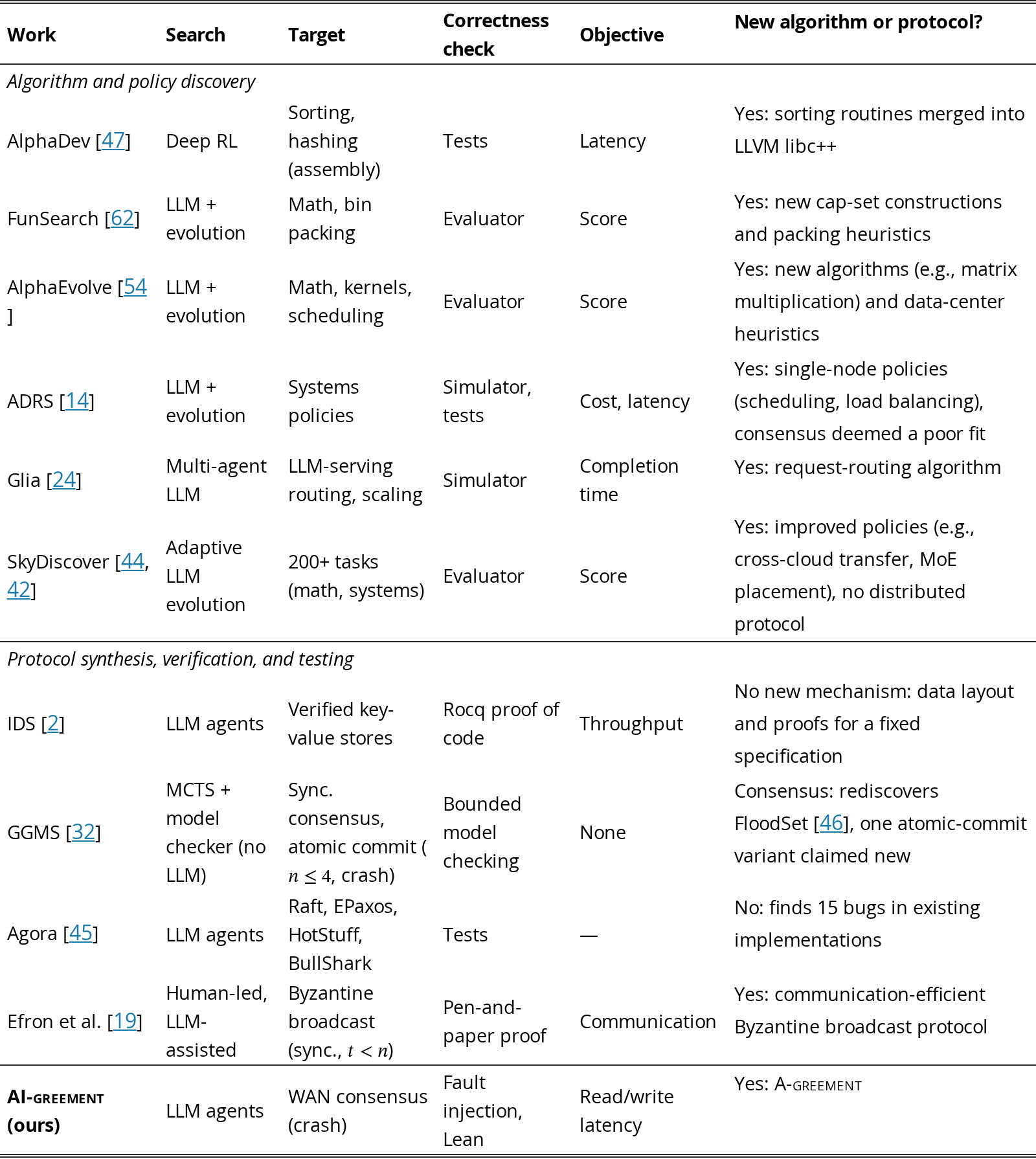 Original Table 4
