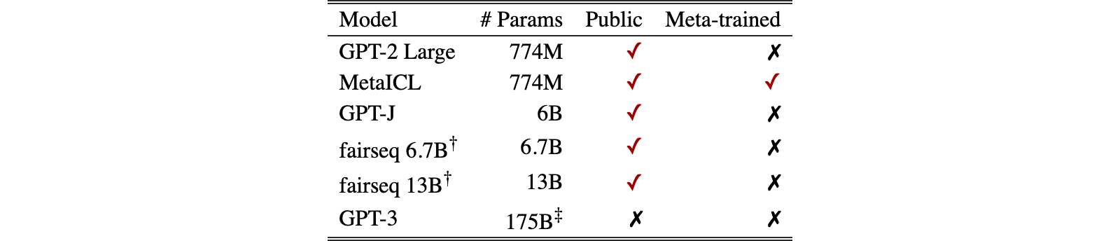 Original Table 1