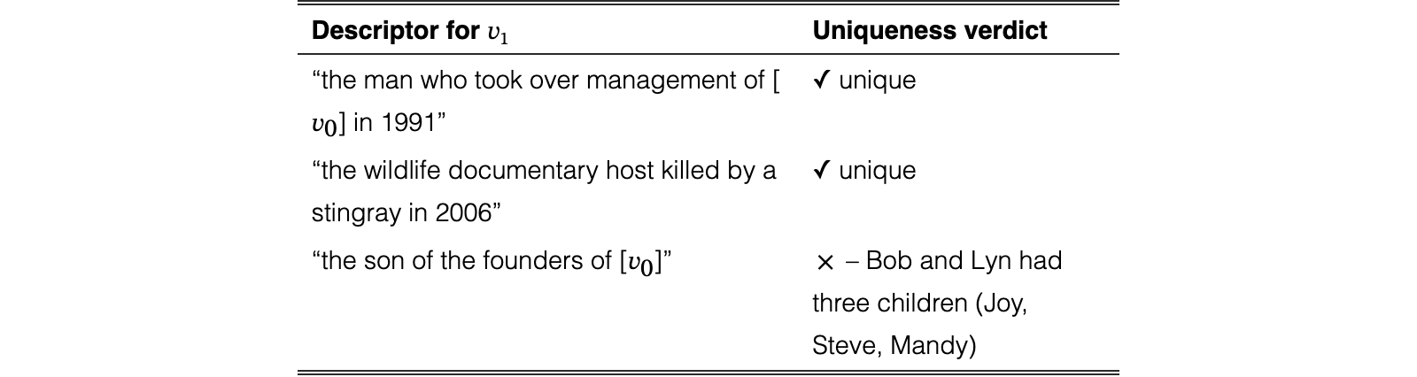 Original Table 6