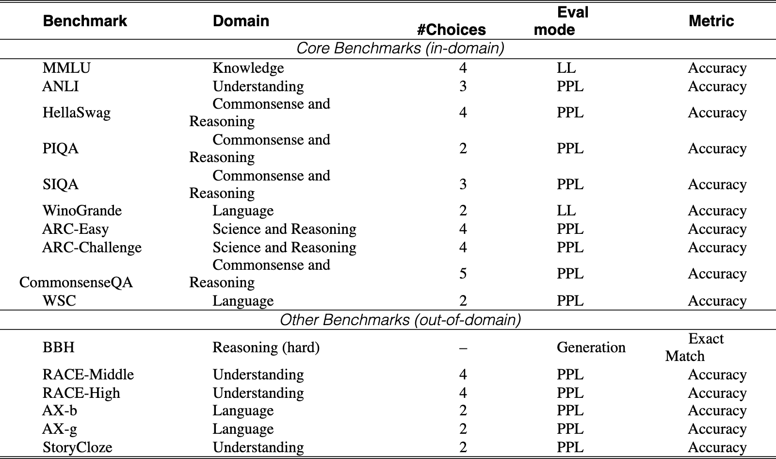 Original Table 2