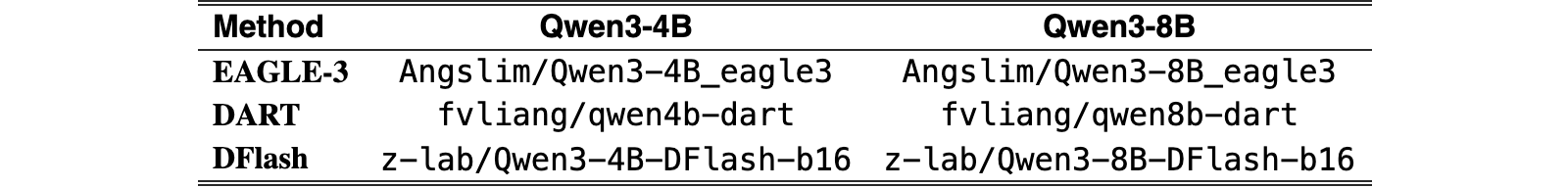 Original Table 5