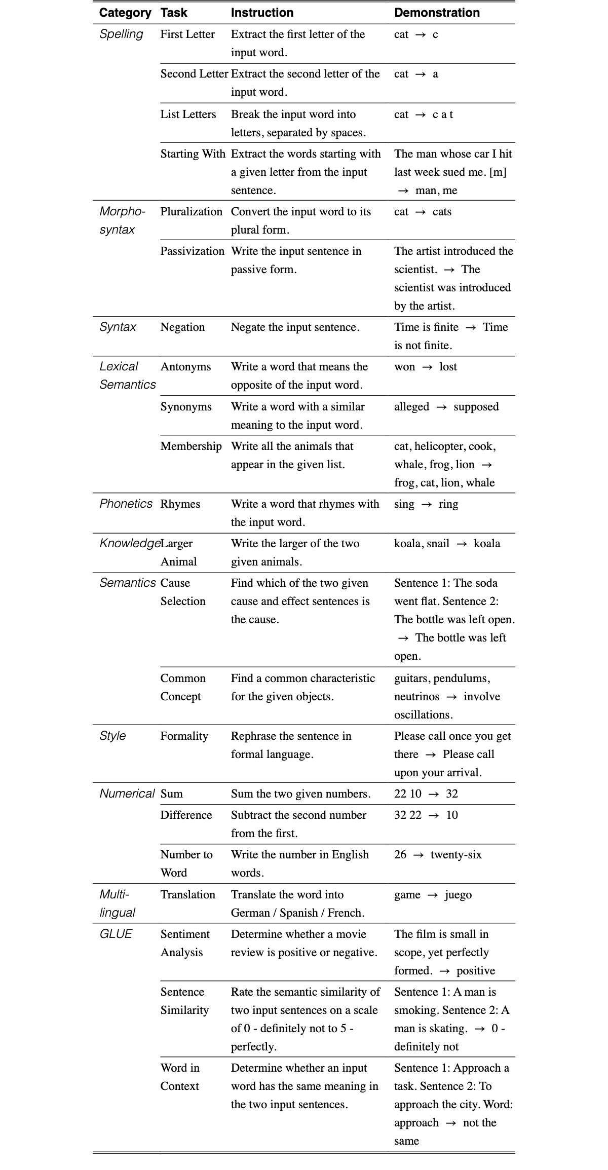 Original Table 1