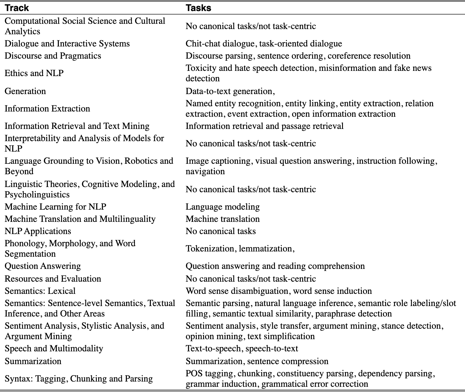 Original Table 1