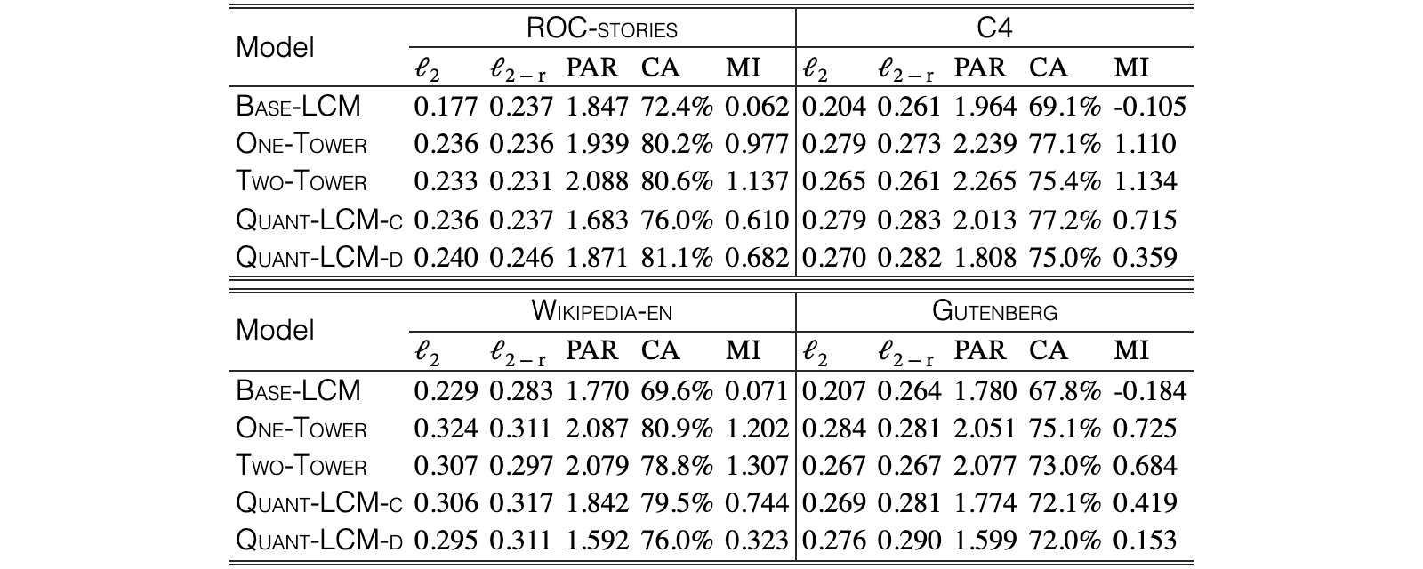 Original Table 3