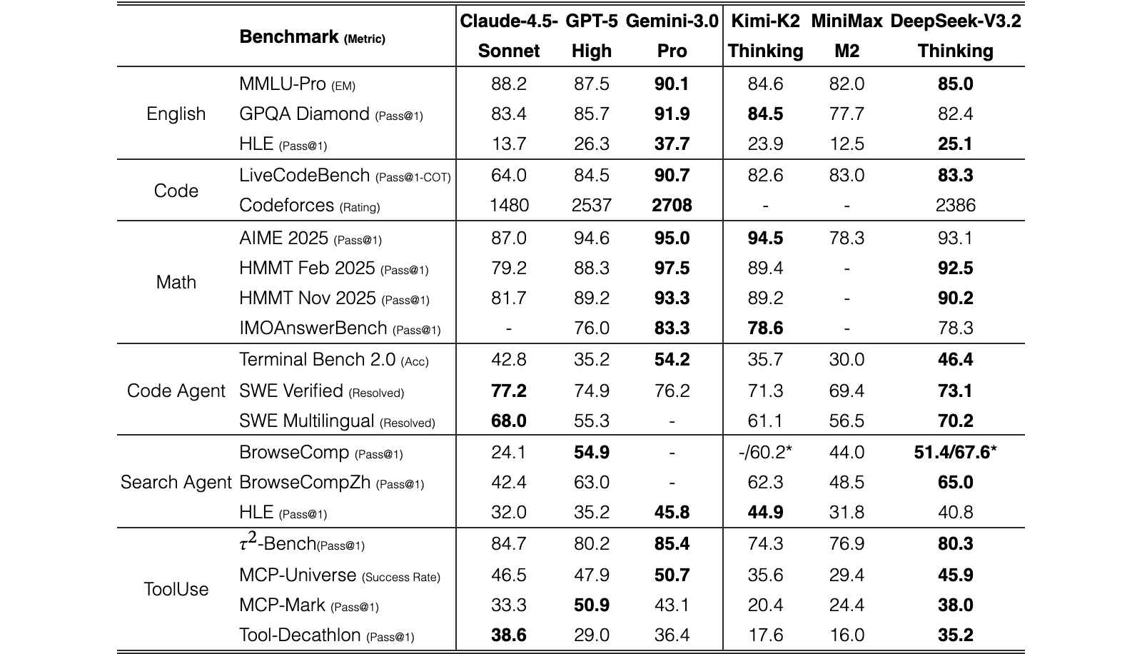 Original Table 2