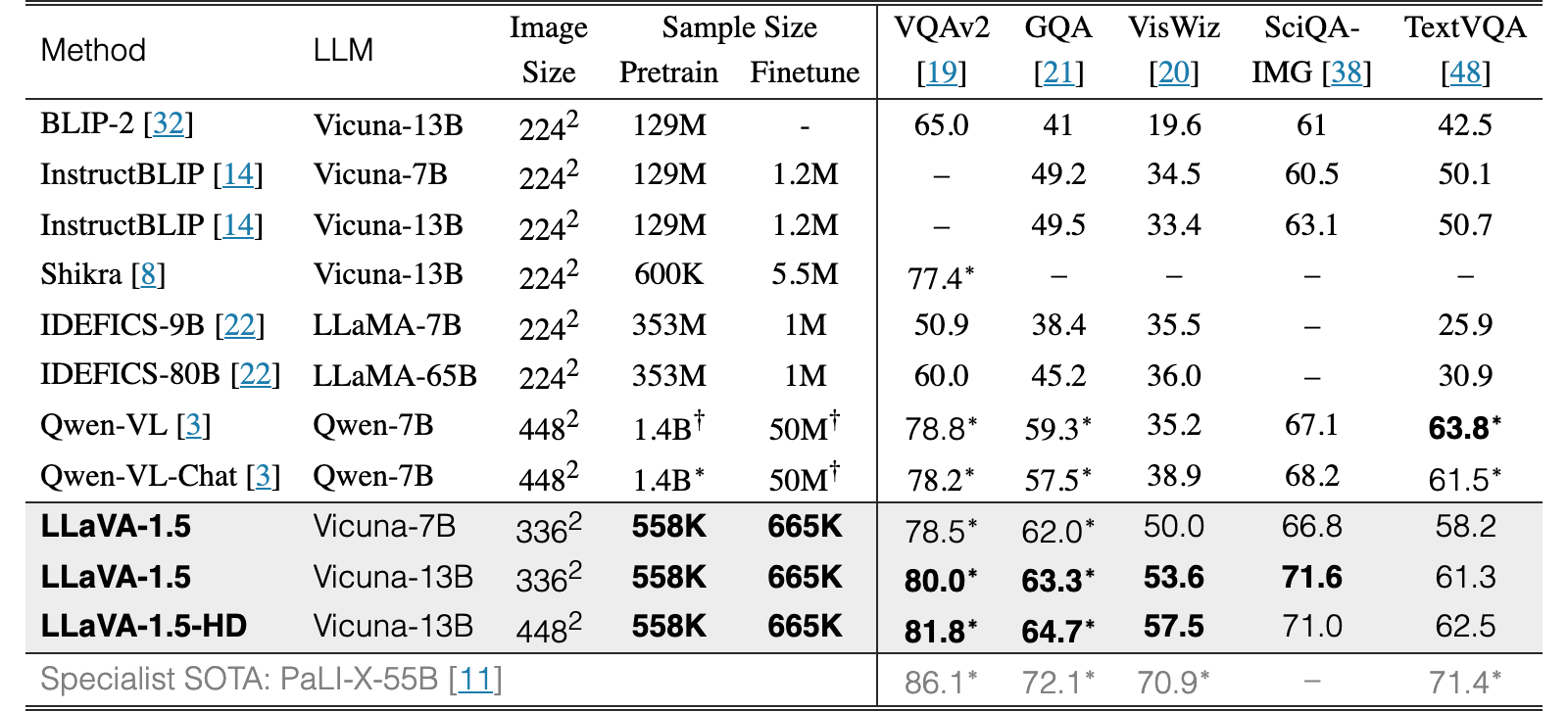Original Table 3