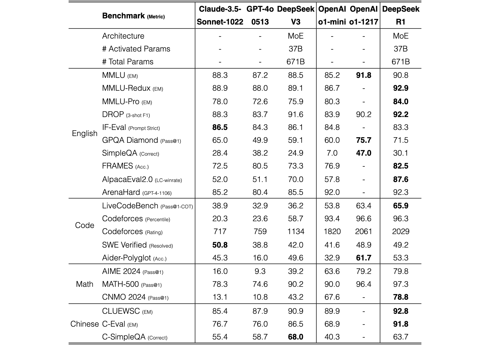 Original Table 8
