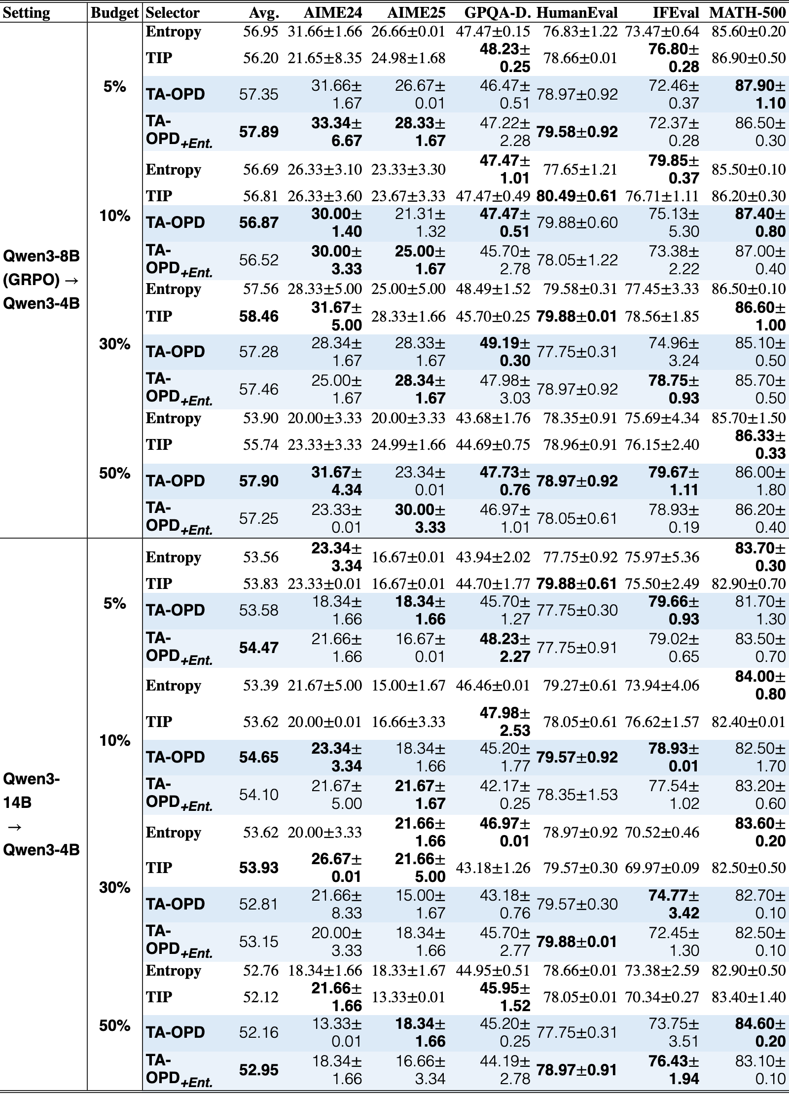 Original Table 4