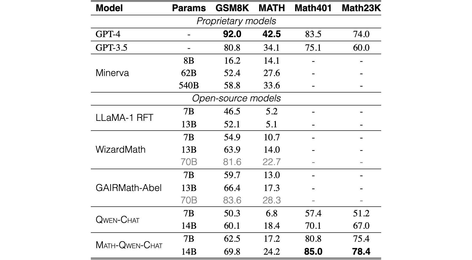 Original Table 12