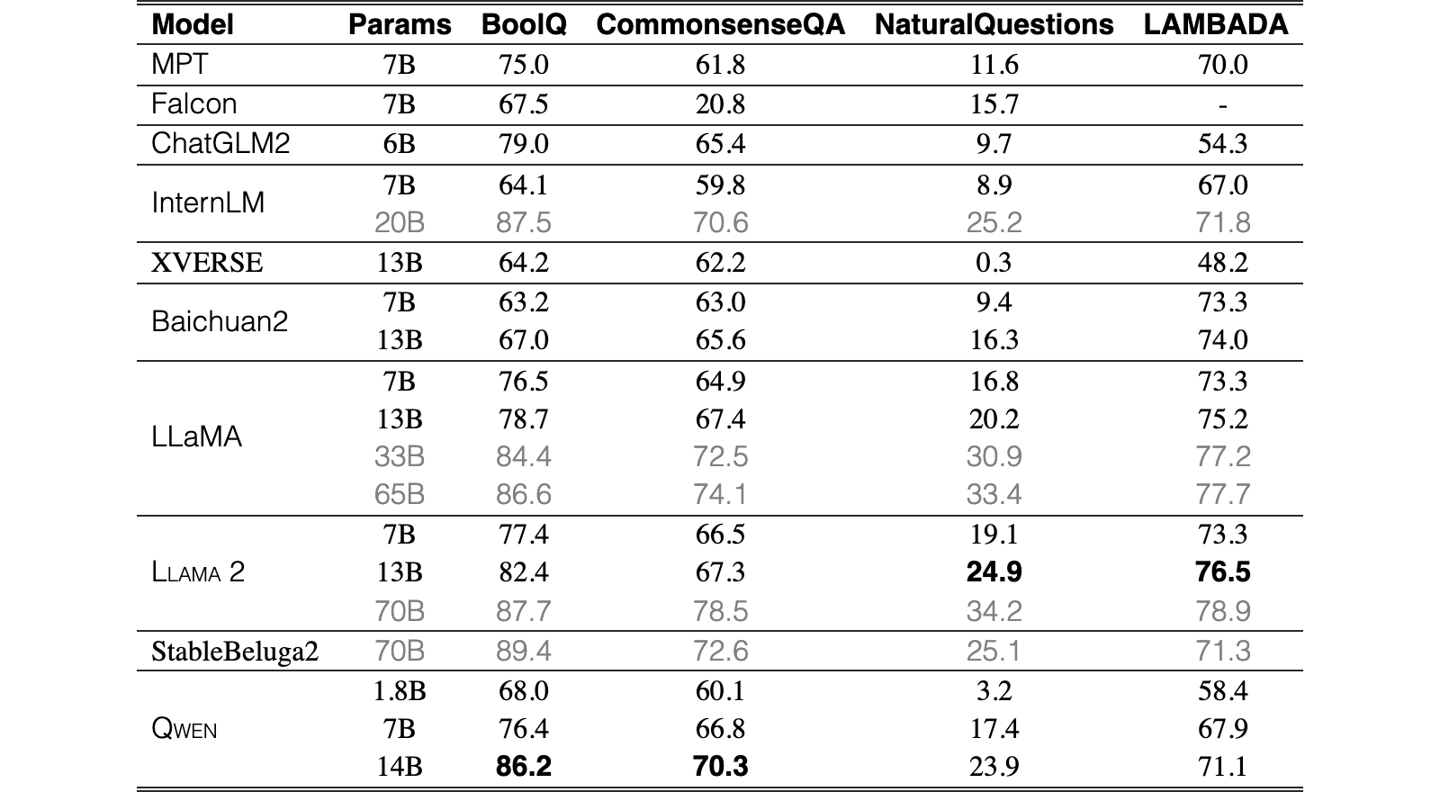 Original Table 16