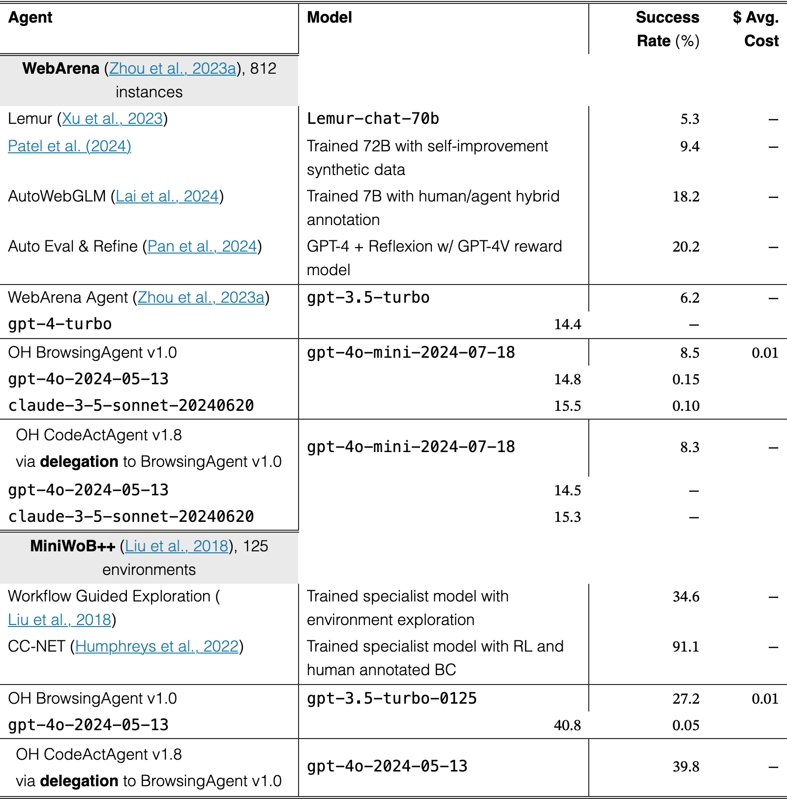 Table 5